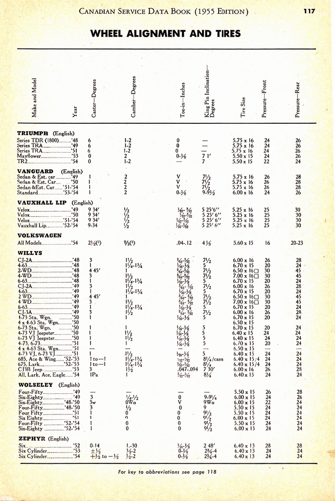 n_1955 Canadian Service Data Book117.jpg